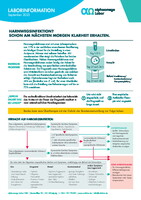 Harnwegsinfekt–Ergebnis nach max. 24h