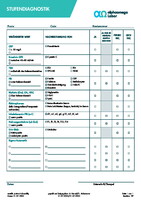 Stufendiagnostik